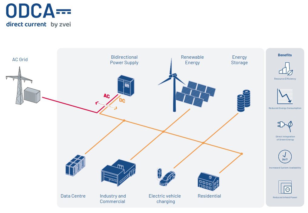 Microgrid Companies industry insight