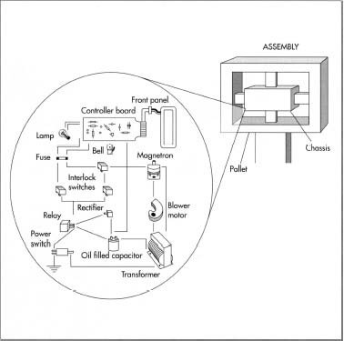 Microwave Oven Diode industry insight