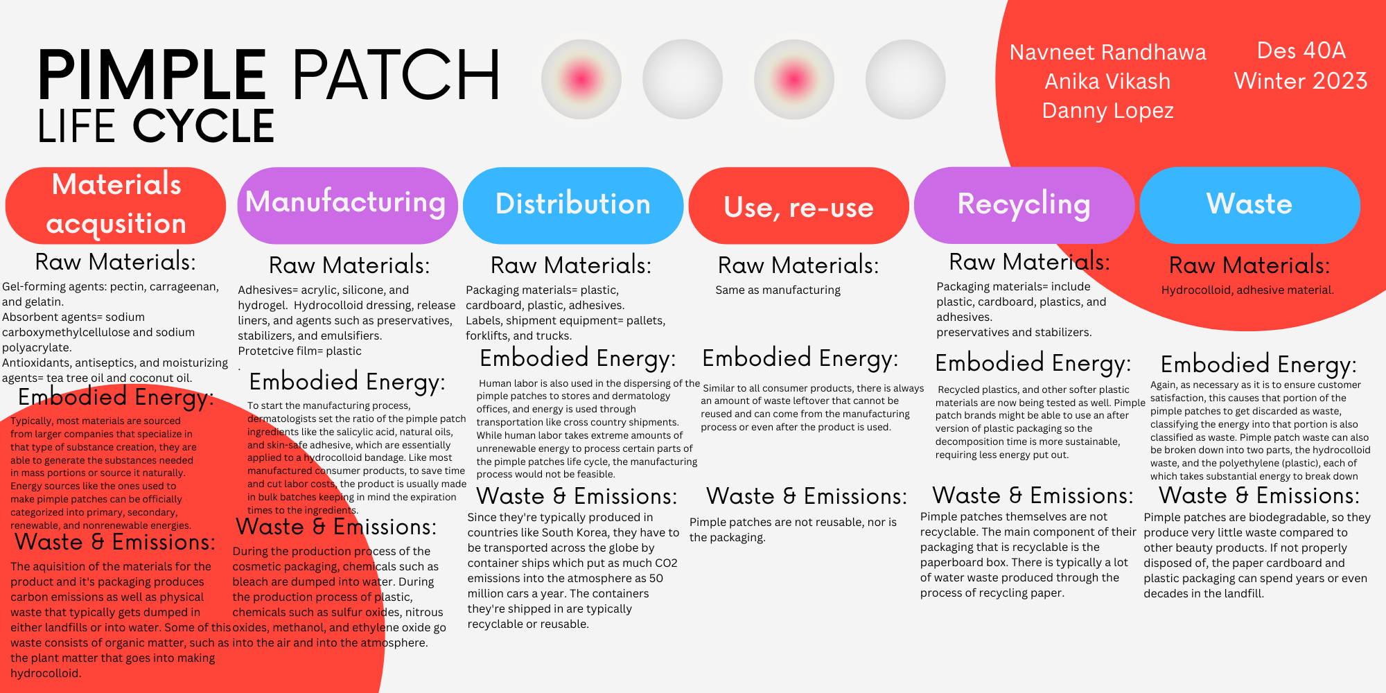 Mighty Patch Bulk industry insight