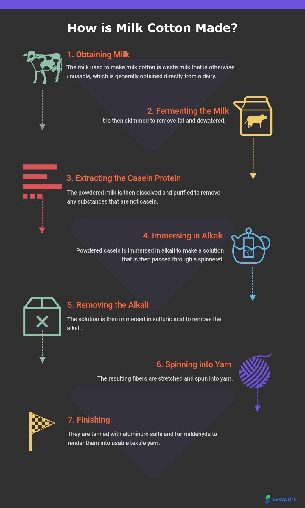 Milk Silk Material industry insight