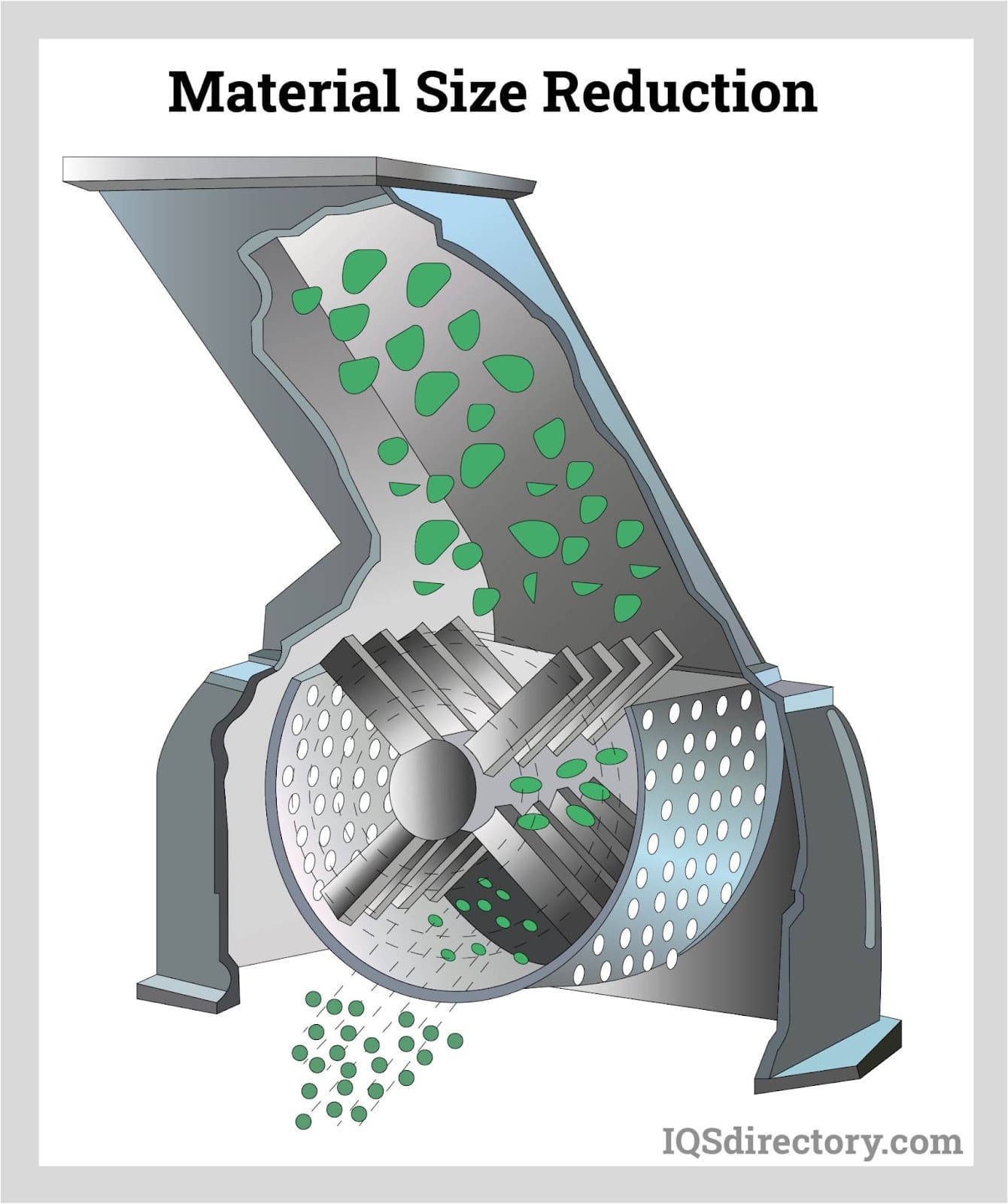 Milling Machines & Solid Particle Size Reduction Equipment