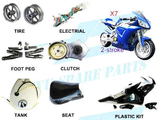 Mini Bike Pocket Bike Parts industry insight