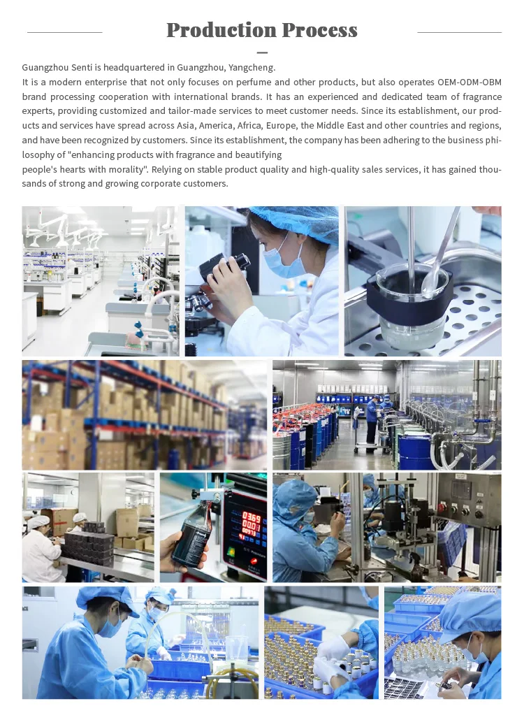 Mini Perfume Wholesale industry insight