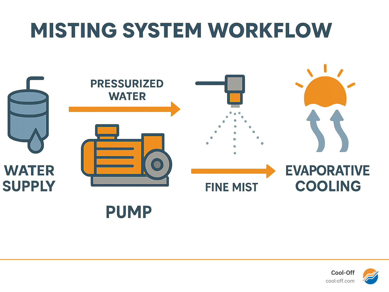 Misting Pump industry insight