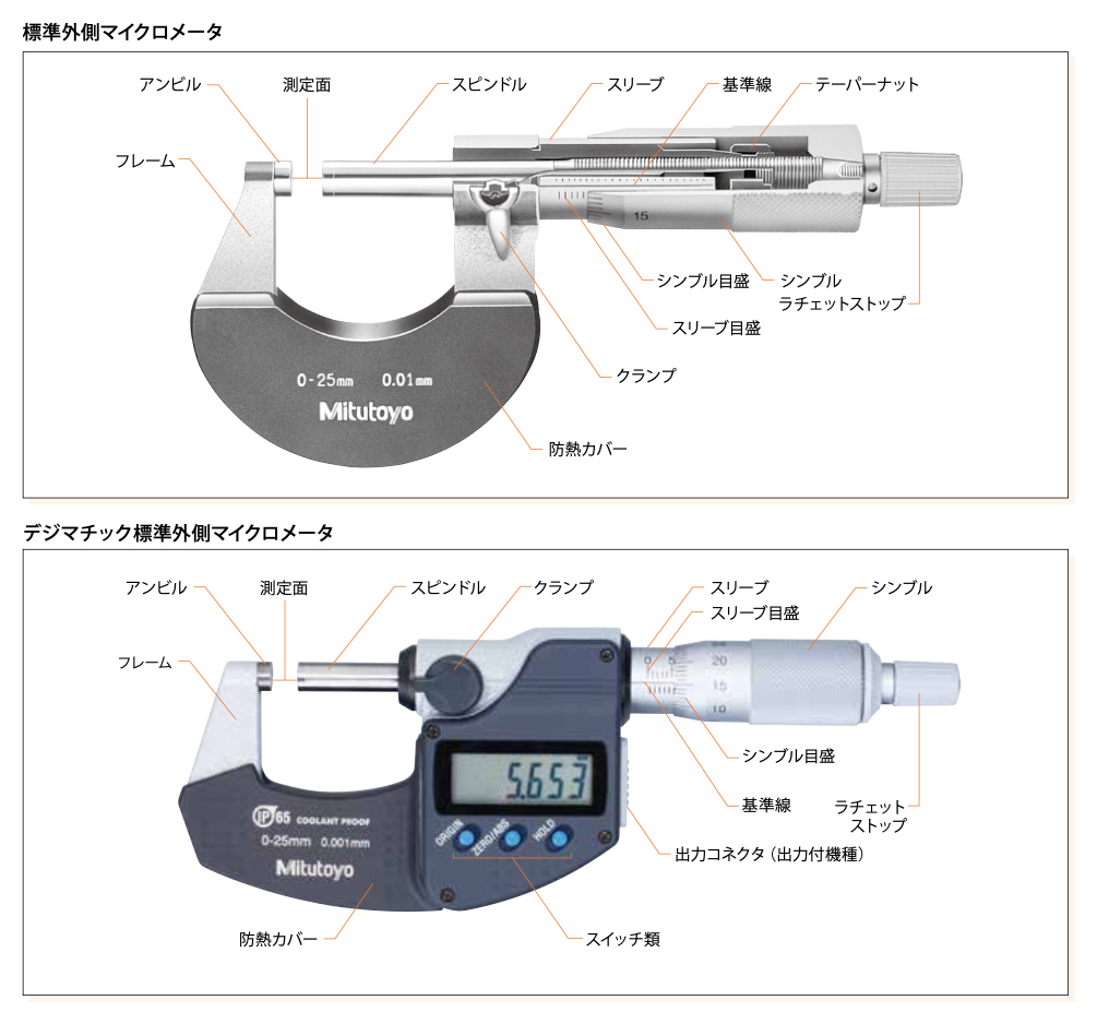 Mitutoyo Depth Micrometer industry insight