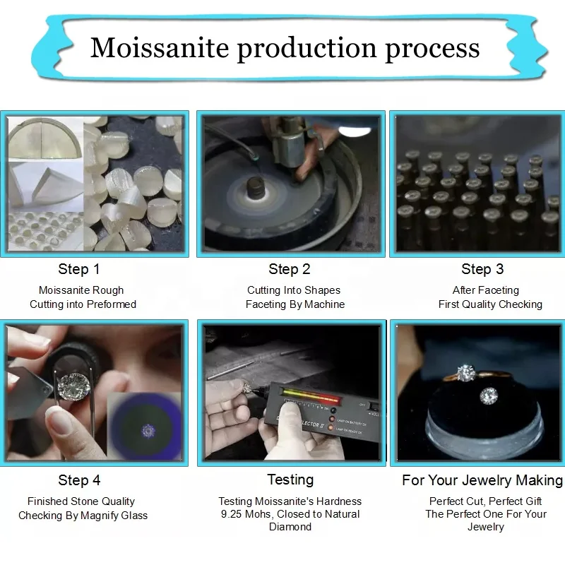 Moissanite Wholesale industry insight