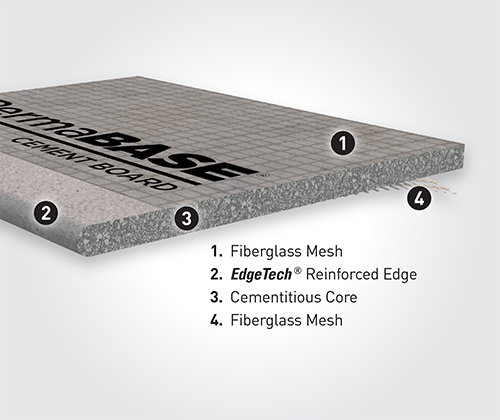 Moisture & Mold Resistant Cement Board