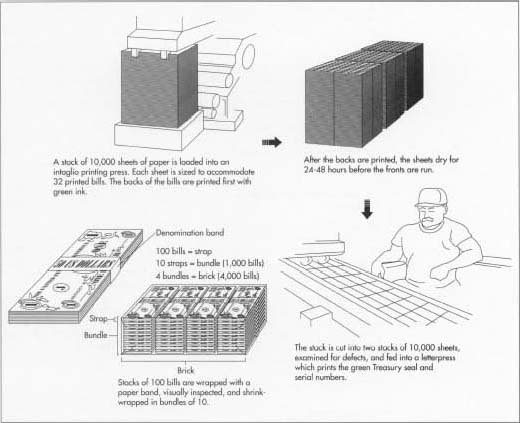 Money Printing Paper industry insight