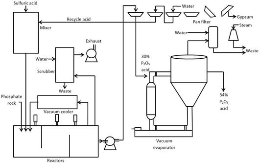 Mono Fluoro Phosphate industry insight