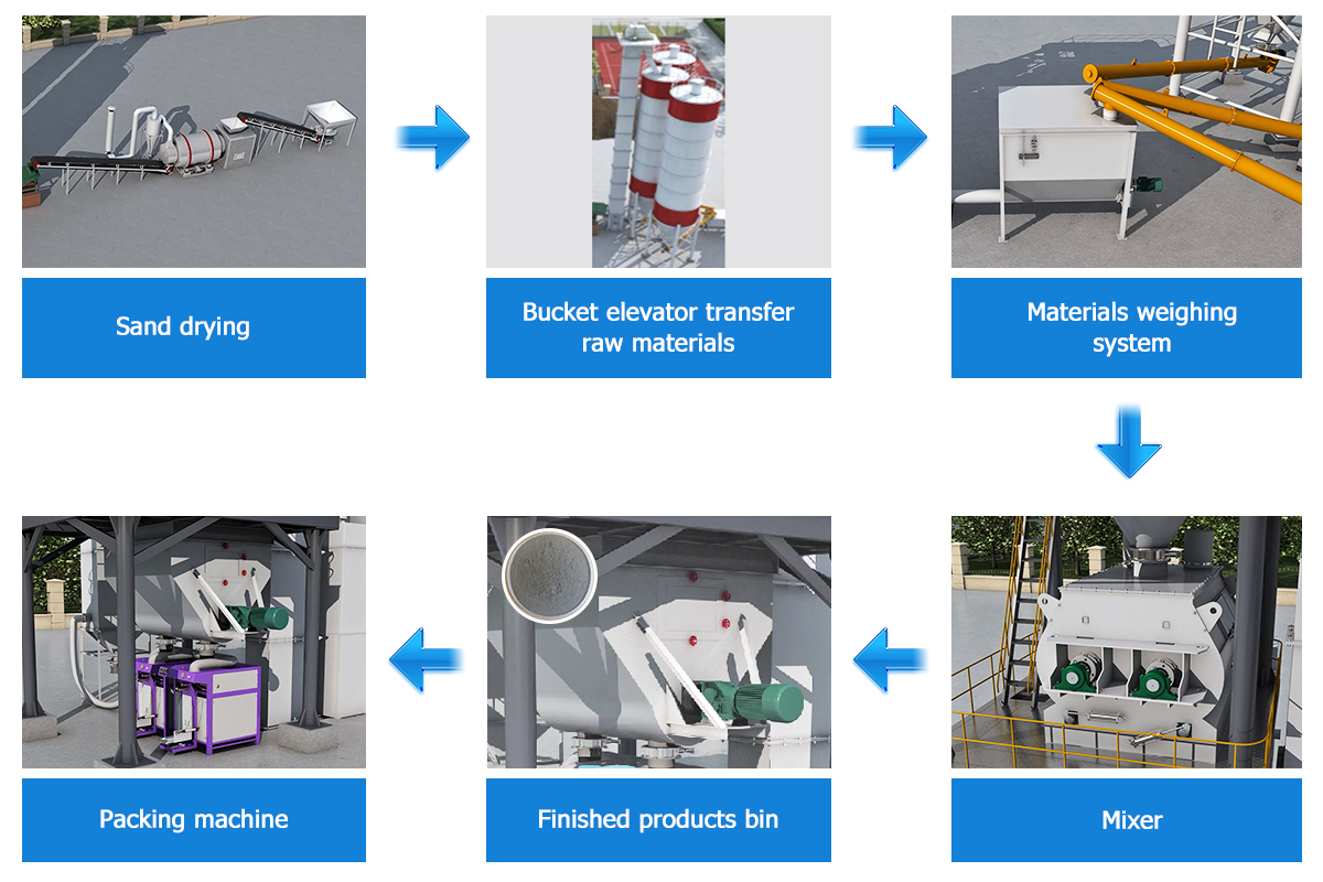 Mortar Mixing Tub industry insight