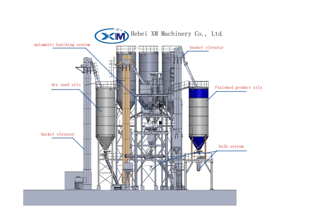 Mortar industry insight