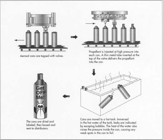 Mosquito Repellent Spray Bulk industry insight
