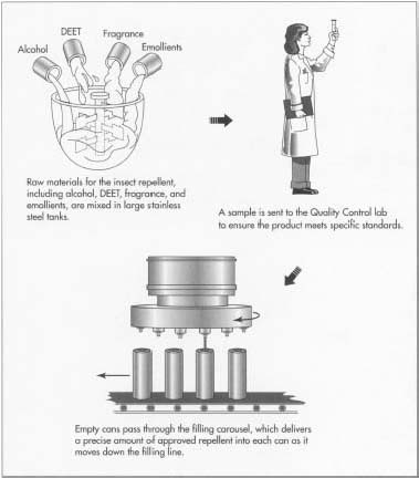 Mosquito Repellent Spray Bulk industry insight