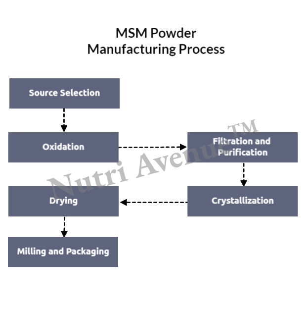 Msm Wholesale industry insight