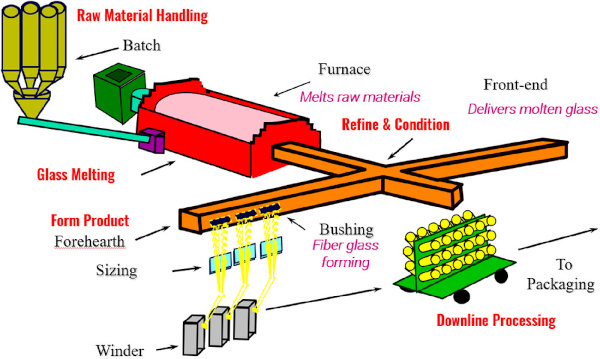 Mullion Glass industry insight