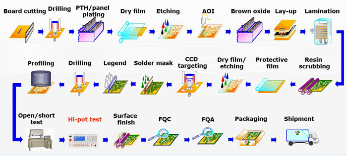 Multilayer Pcb industry insight