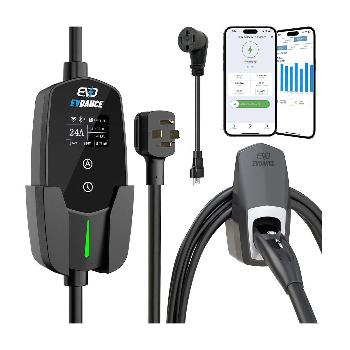 Nema 14 30 Ev Charger industry insight