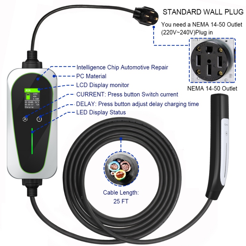 Nema 14-50 Ev Charger industry insight