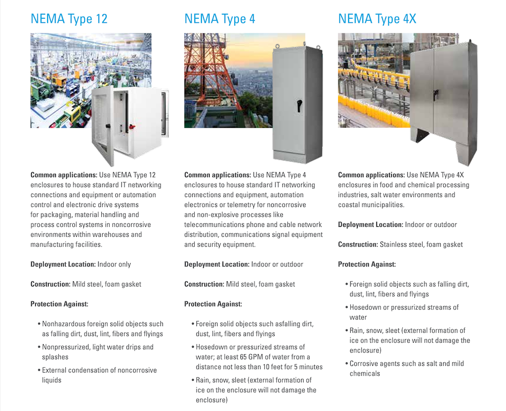 Nema Enclosures Types industry insight