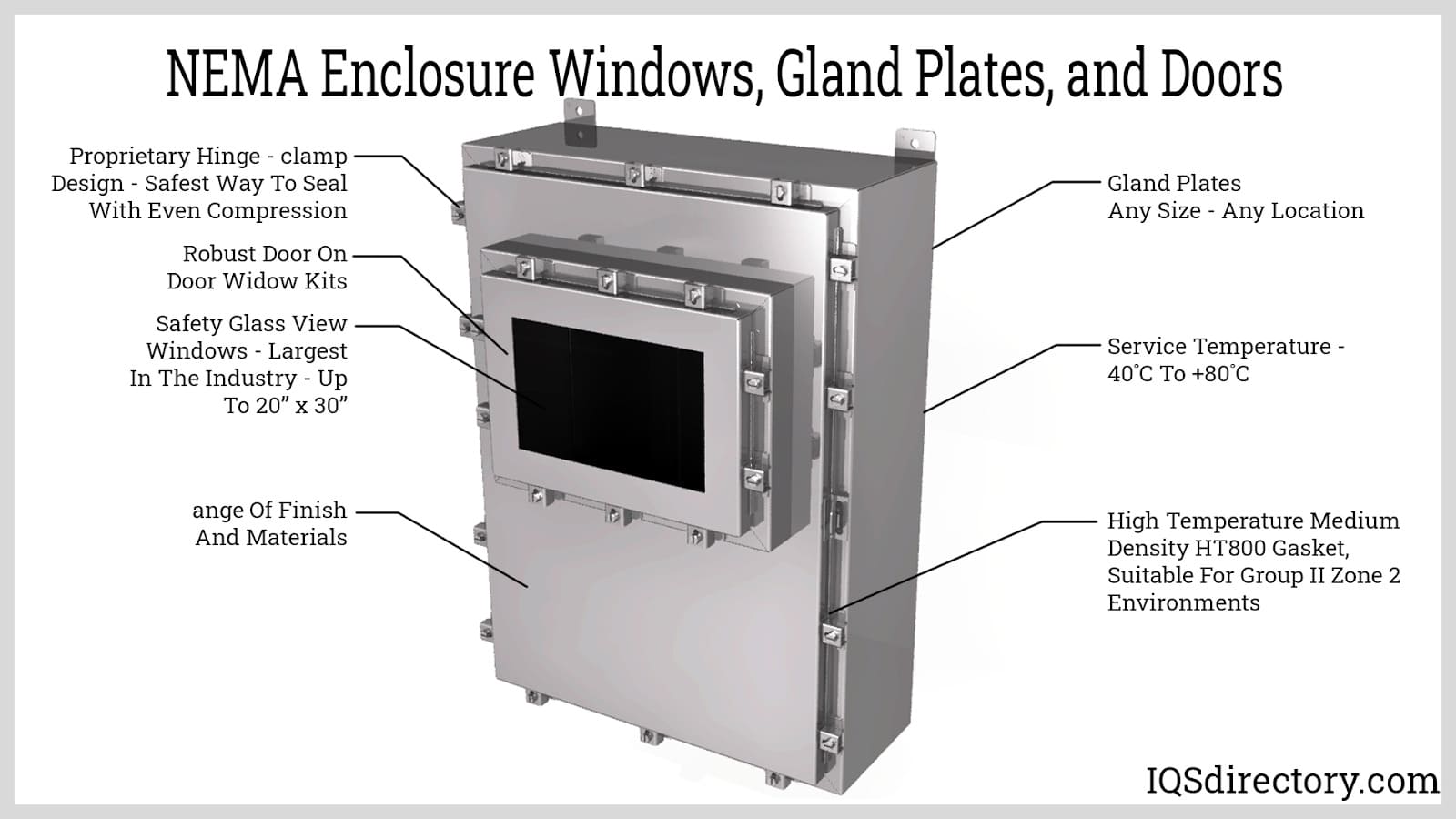 Nema Enclosures Types industry insight