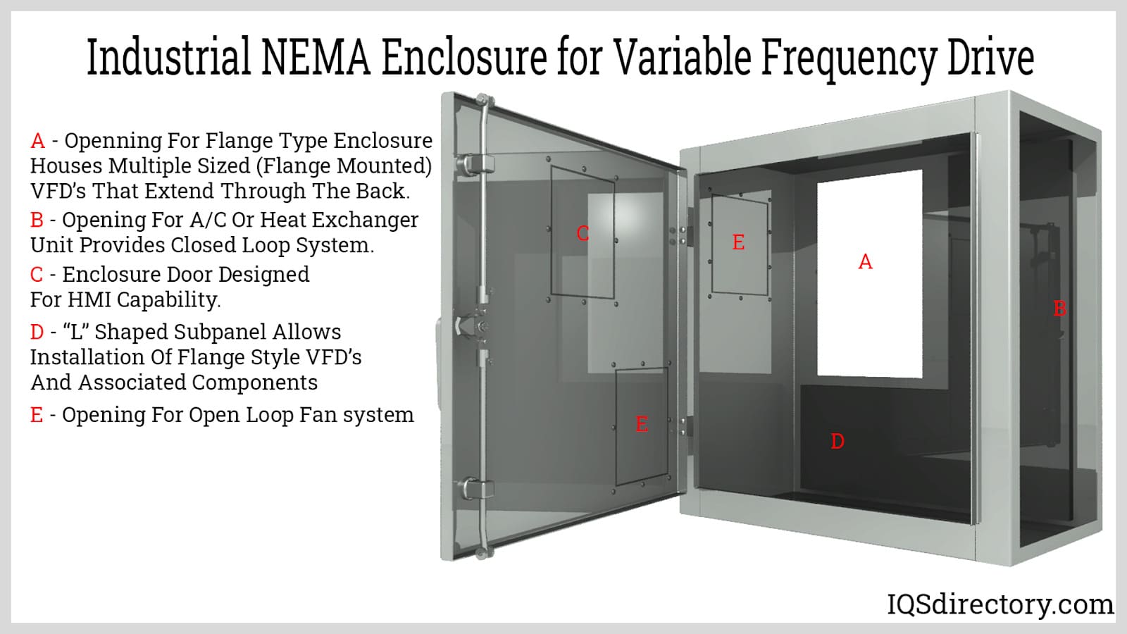 Nema Enclosures Types industry insight