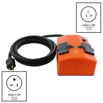 NEMA Plugs and Receptacles