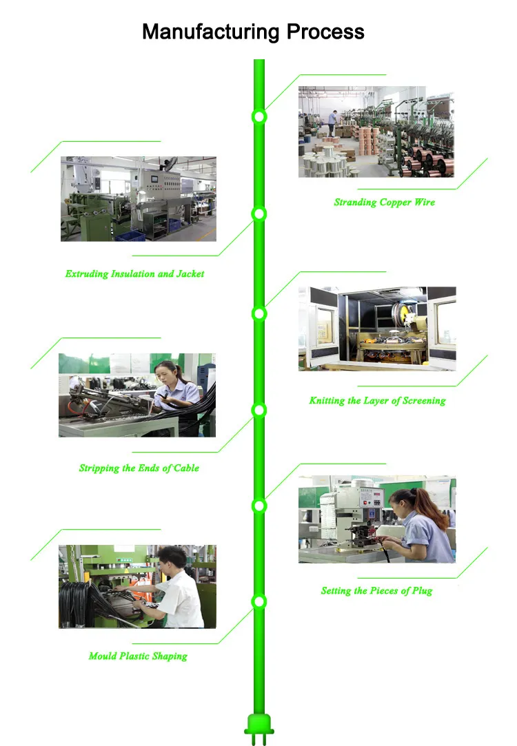 Nema Power Cord industry insight