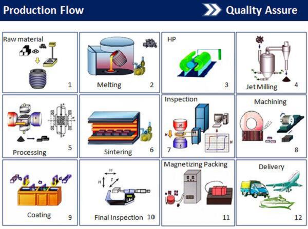 Neodymium Speakers industry insight