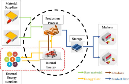 Network Distributors industry insight