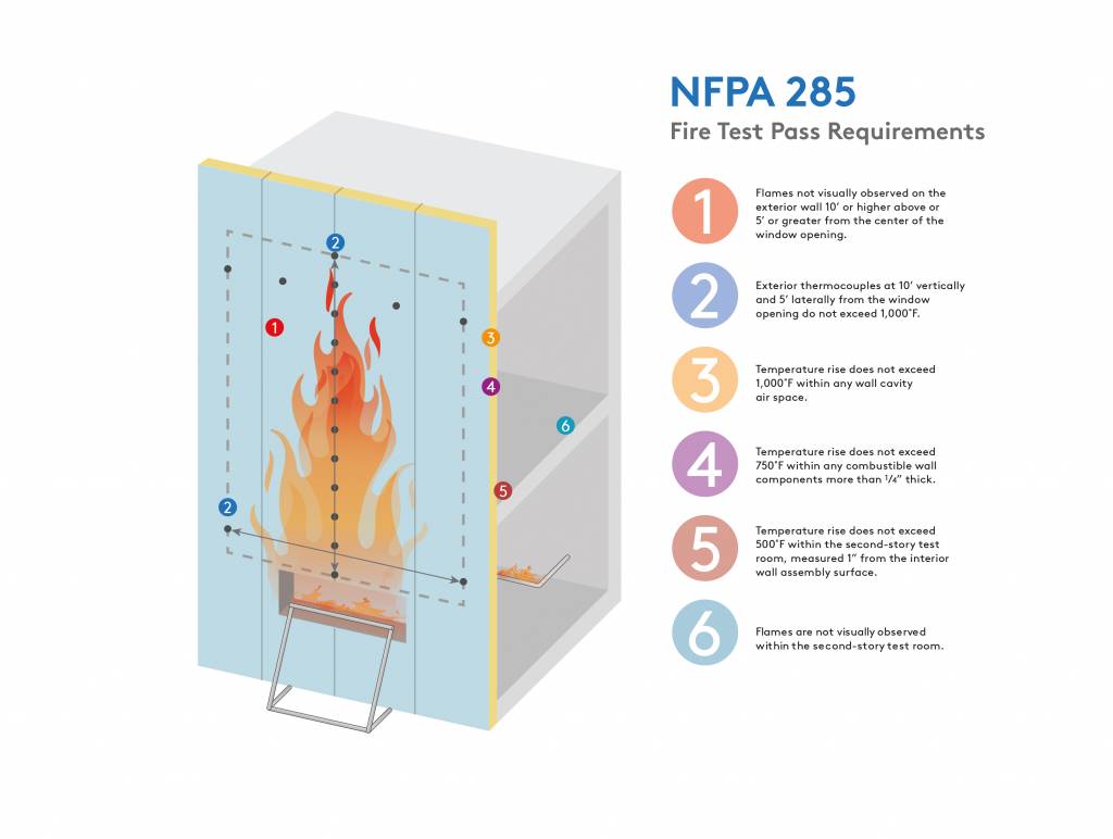 NFPA