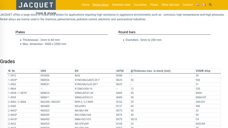 Nickel alloys supplier in the world