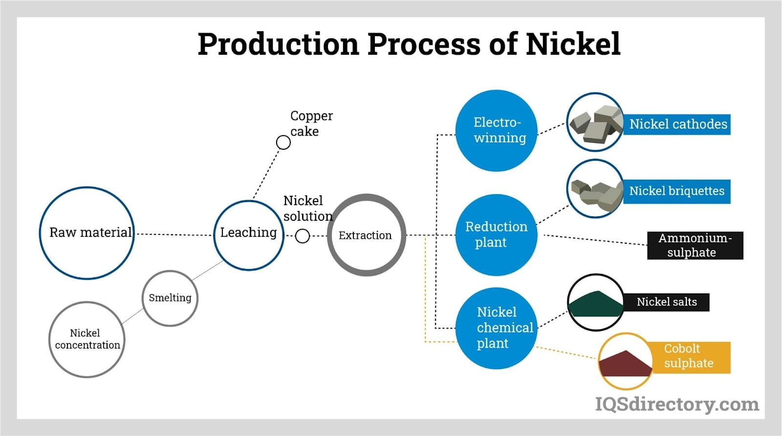 Nickel Properties industry insight
