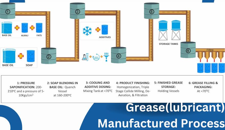 Nlgi 0 Grease industry insight