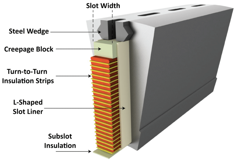 Nomex 410 industry insight