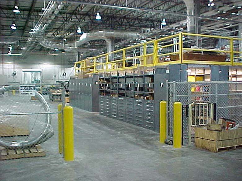 Nursery Supplies Wholesale industry insight