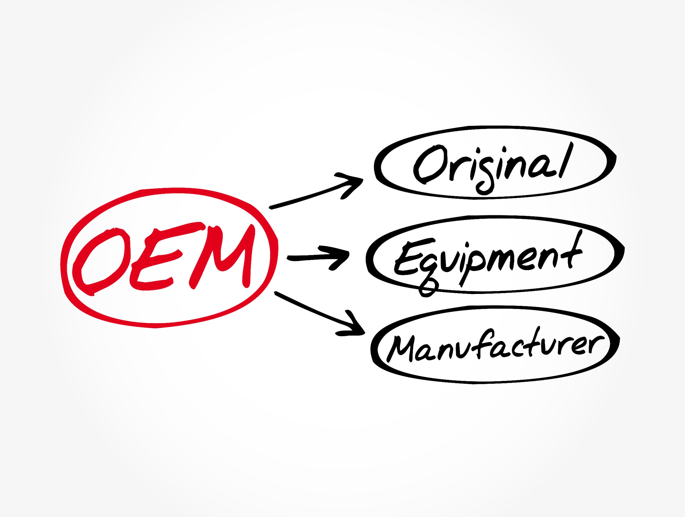 OEM Cable Manufacturing