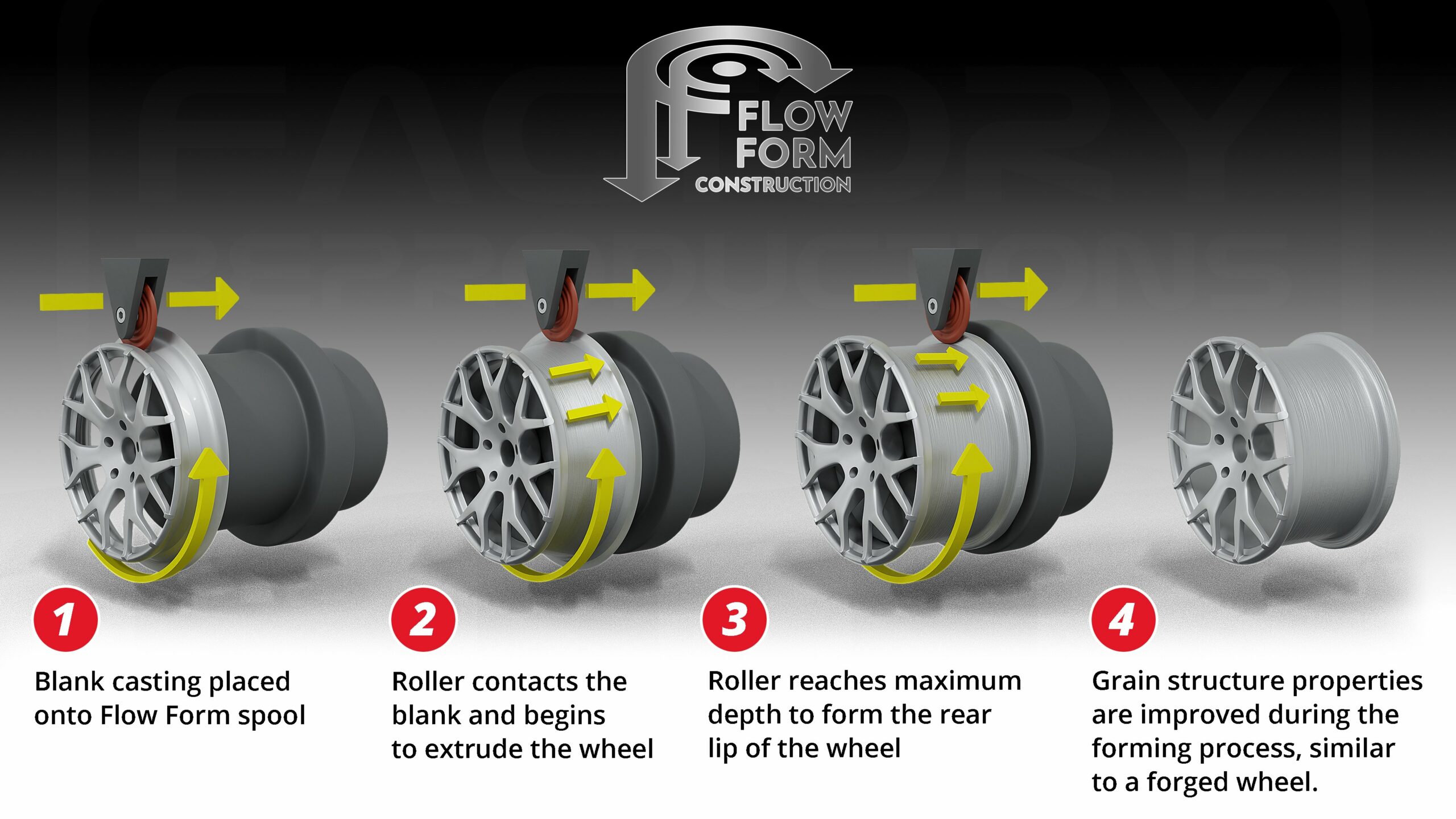 Oem Spare Wheels industry insight