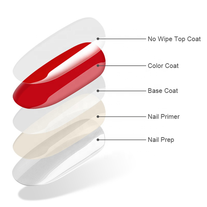 OEM UV Gel Nail Polish Manufacturer Private Label Nail ...