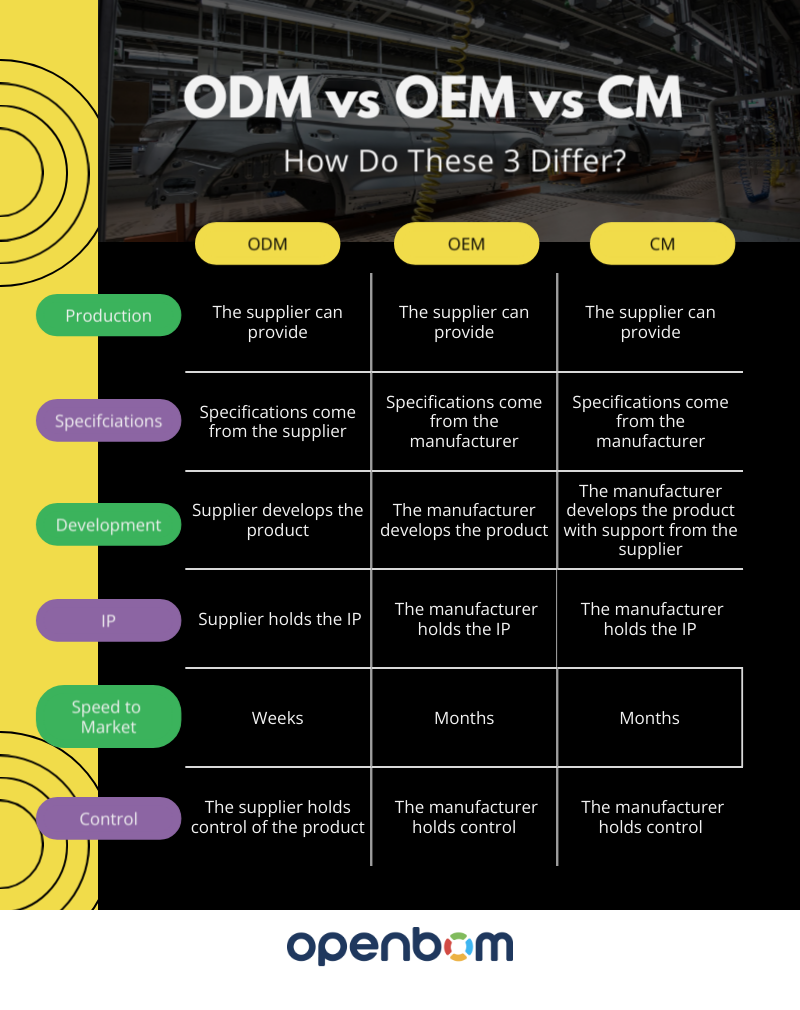 Oem Versus Odm industry insight