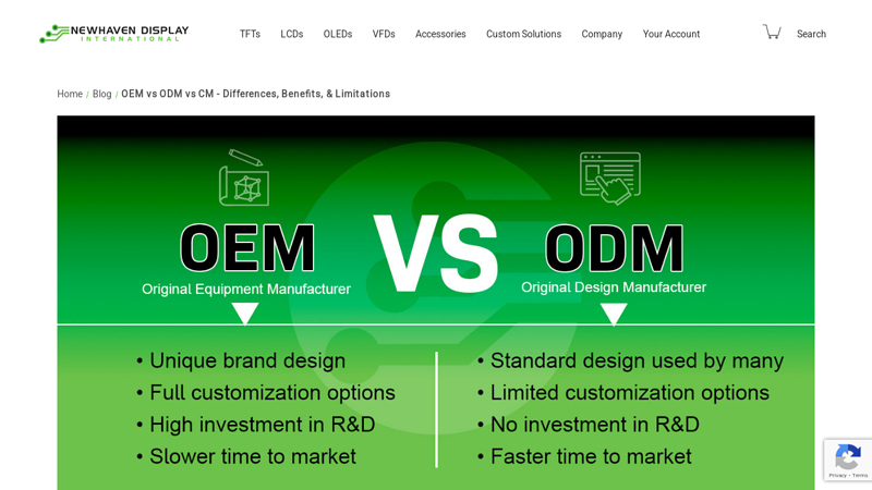 OEM vs ODM vs CM