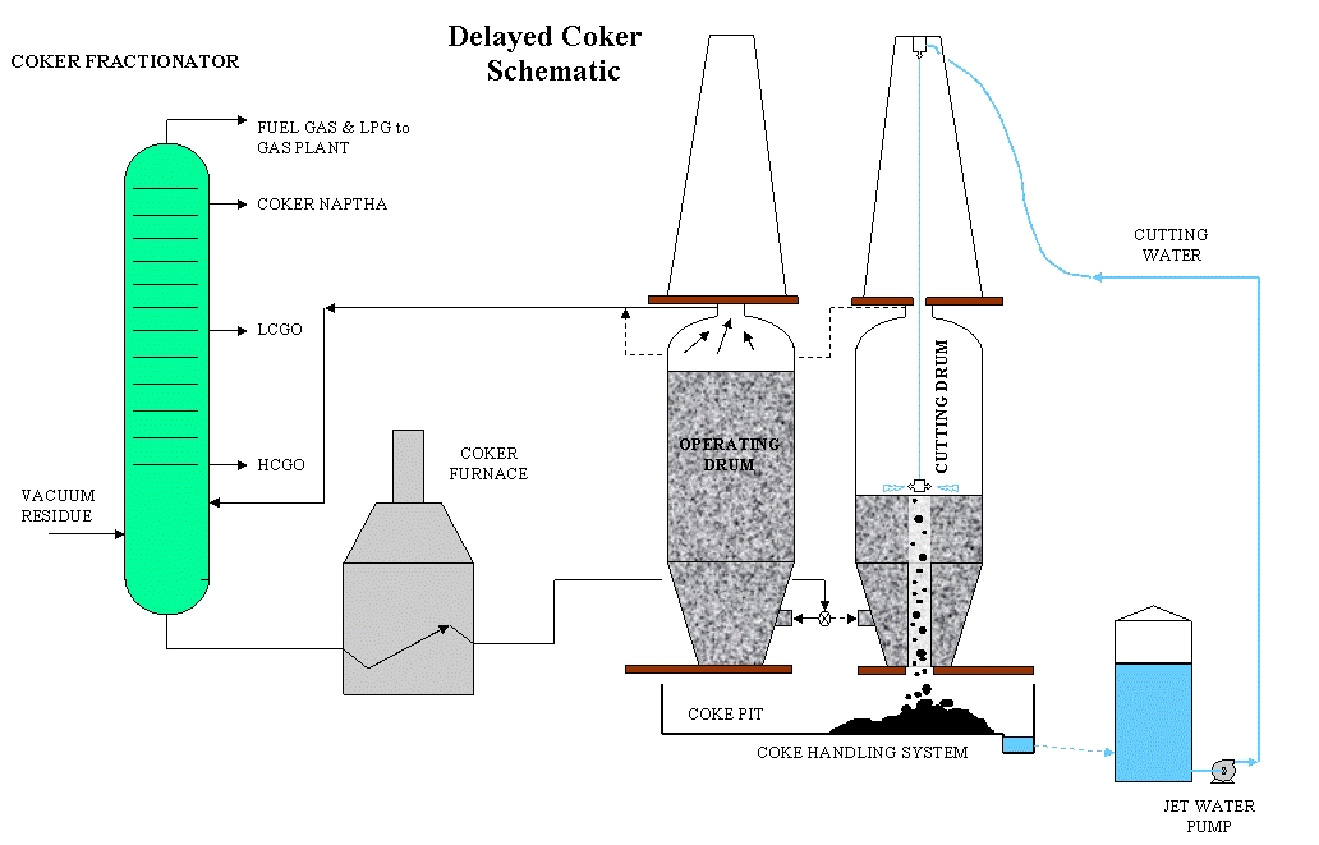 Oil Of Tar industry insight