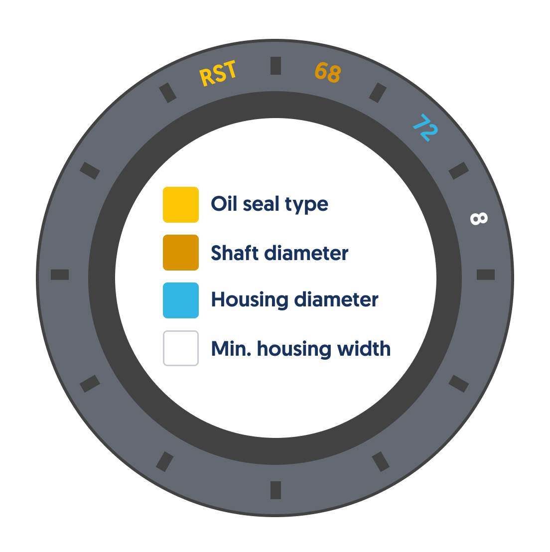 Oil Seals By Size industry insight