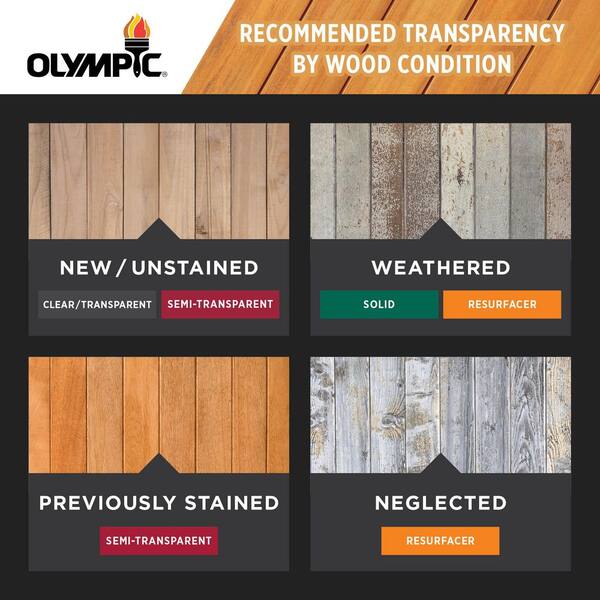 Olympic Exterior Wood Stains