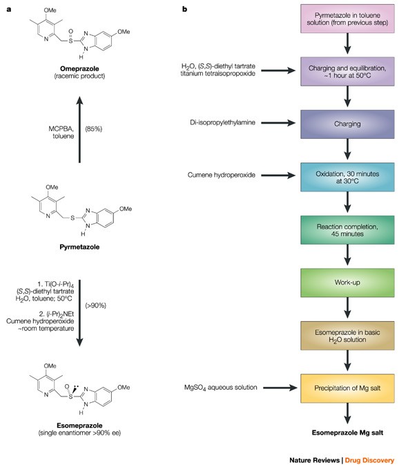 Omeprazole Bulk industry insight