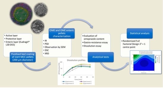 Omeprazole Bulk industry insight