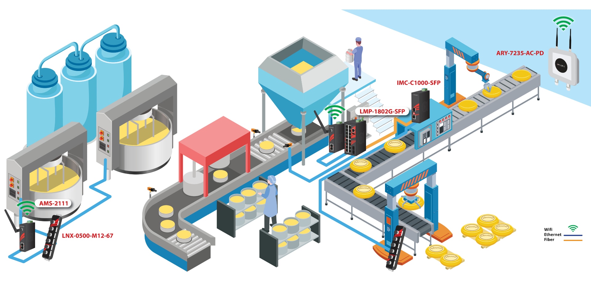 One Way Switch industry insight