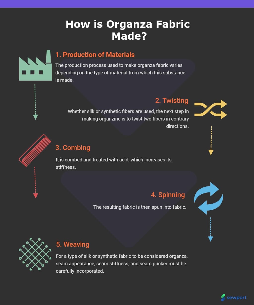 Organdy Fabric industry insight