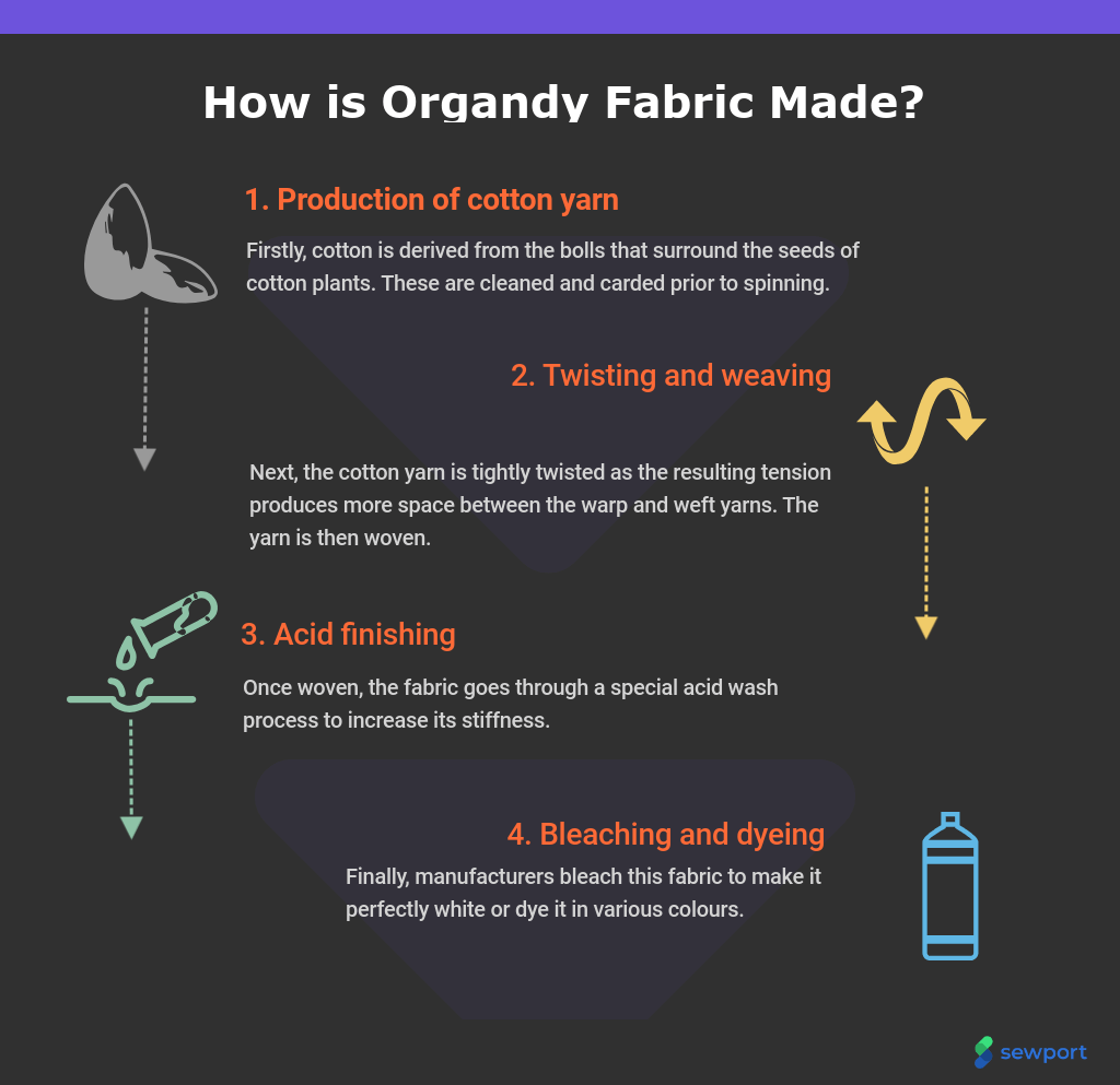 Organdy Fabric industry insight