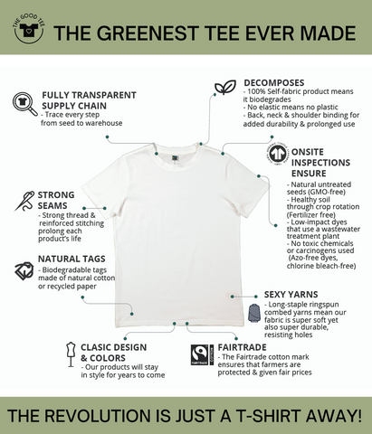 Organic Cotton T Shirts Wholesale industry insight