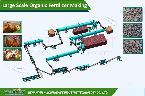 Organic Soil Conditioner industry insight